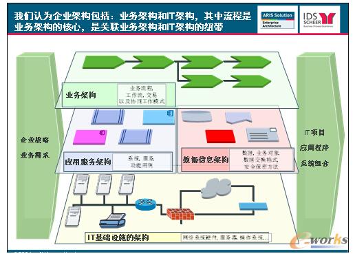 ������ITҎ����Q����