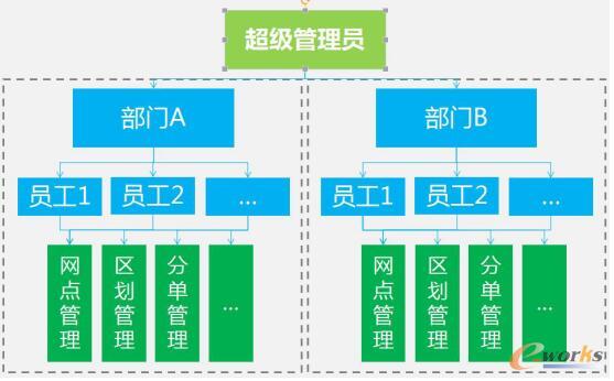 ���ļ��F(tu��n)���Ͱ�������