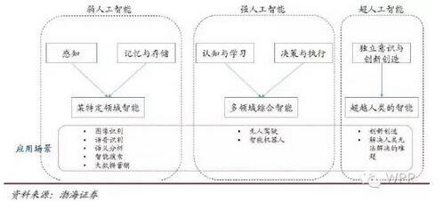 �˹����ܰlչ�v��