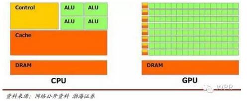 CPU��GPU߉݋�ܘ�����