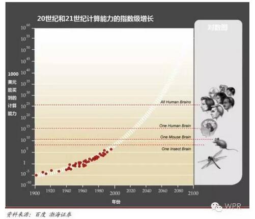 1000��Ԫ���I����Ӌ��������ָ�������L