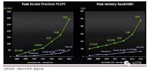 GPU�cCPU�����c��������