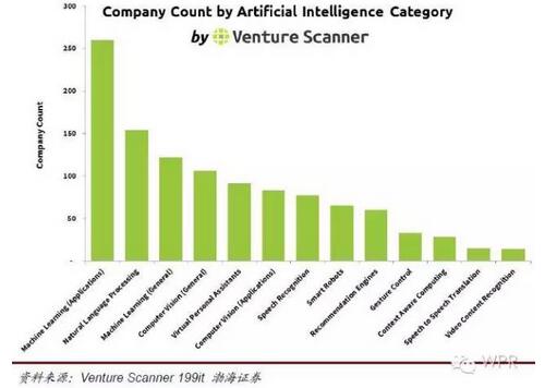 �˹������I��Ͷ�Y�ֲ�