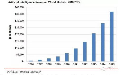 ȫ���˹����ܮa�IҎģ