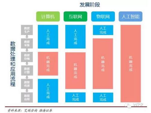 ��ͬ�lչ�A�Δ���̎���c��������