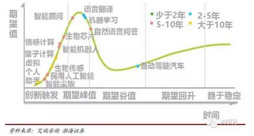 2015��GartnerAI���P���g���������