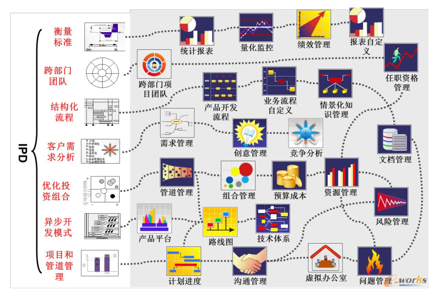 青銅器RDM是IPD的落地使能器