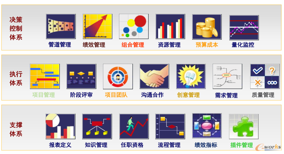 青銅器RDM的業(yè)務(wù)框架體系