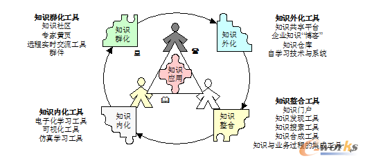 �D11 ֪�R�������߼��Pϵ