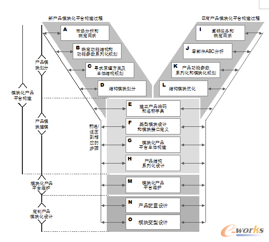 �D10 �Cе�aƷģ�K���OӋ�����^��ģ��(��Y��ģ��)