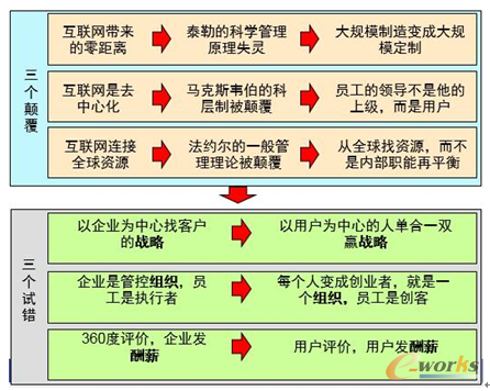 �D15 �������������������ԇ�e