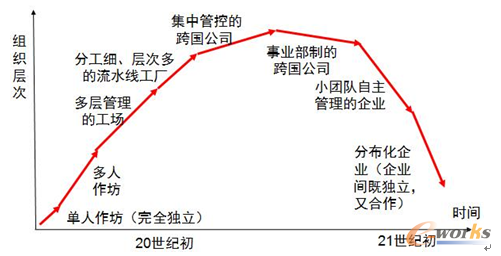�D16 ��I׃�w