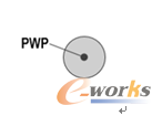圖2 PWP