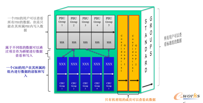 圖14 用戶組和數據類型安全模式對照圖