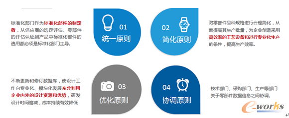 圖2 零部件標準化管理系統特色