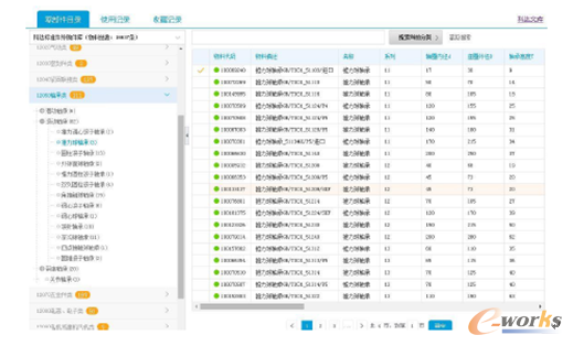 圖8 科達零部件標準化管理系統
