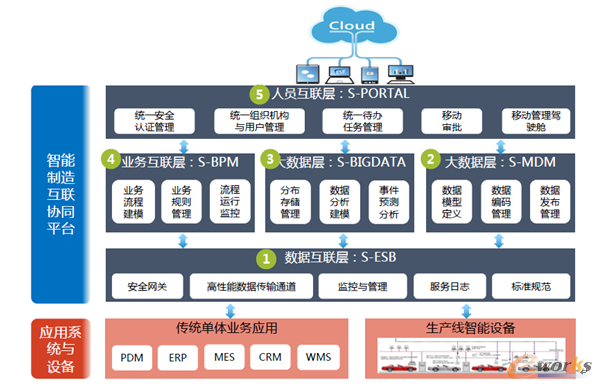 圖10 功能架構(gòu)