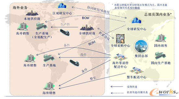 圖13 斯歐-智能制造互聯(lián)協(xié)同平臺 - 數(shù)據(jù)互聯(lián)案例分析