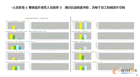 圖7 思普卓越研發管理的信息化落地工具