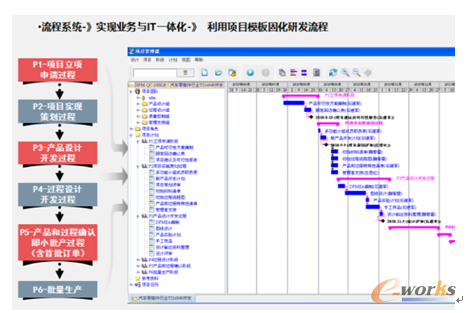 圖6 思普卓越研發管理的信息化落地工具