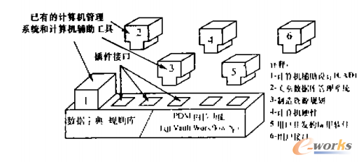 圖2 插件功能/工具封裝的結(jié)構(gòu)圖