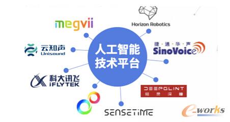 國內人工智能行業全梳理