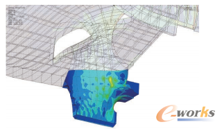 �D3 ����Ҫ��ȫ�֡���ģ�͵ą^��õ���ȫ�ַ����Y��