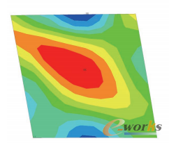 �D5 ȱ���Π�ķǾ���ʧЧ����(GNIA)