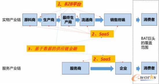 ������B2B�ИI�@�K�󵰸�ԓ��γ���