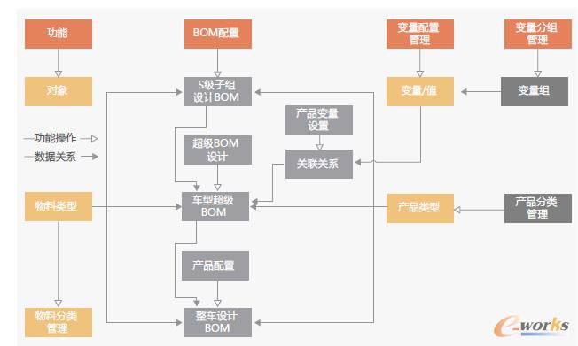 PDMϵ�y��܇�OӋ�����g��BOMһ���x��߉݋���̈D