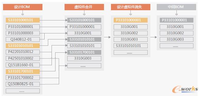 ��܇���g�����е�S���ӽM���ڹ�ˇBOM���w�F