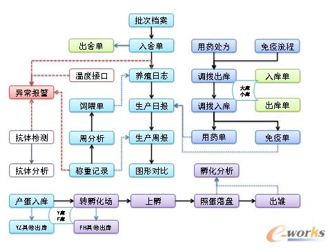 �D2 ����ĸ���N�ݹ���ϵ�y���̈D