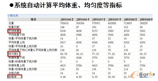 �D6 ϵ�y�Ԅ�Ӌ��ƽ���w�ء�����ȵ�ָ��