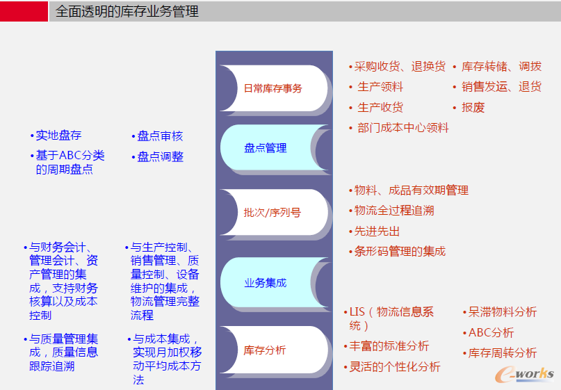 �D4 ������