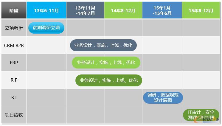 �D3 �Ŀ��ʩӋ��