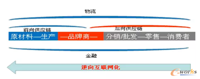 �a(ch��n)�I(y��)��(li��n)�W(w��ng)���ġ������^�̡�