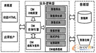 �D1 �����ھ�ƽ�_���wϵ�Y��