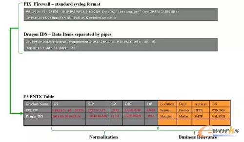 ��������ids����־