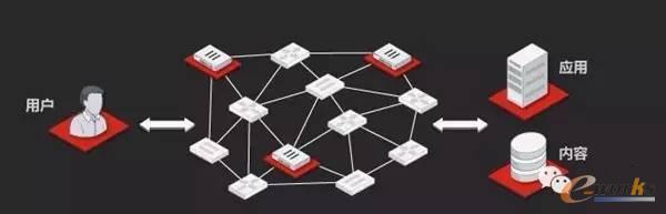 �f�ﻥ�r���ľW�j��ȫ�������t