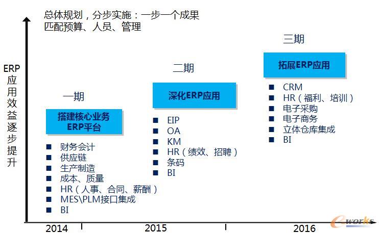 �D3 ����Ҏ���D