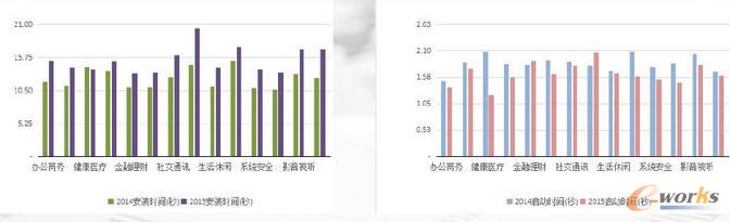 �Ƅ�App�����c�����Է��������ñ������W�ˡ��֙C�l�ᱳ���ԭ��