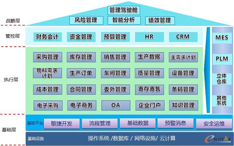 �D2 ���wҎ���ܘ�