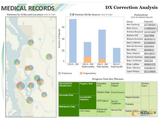 Tableau�����t������������Ϣ