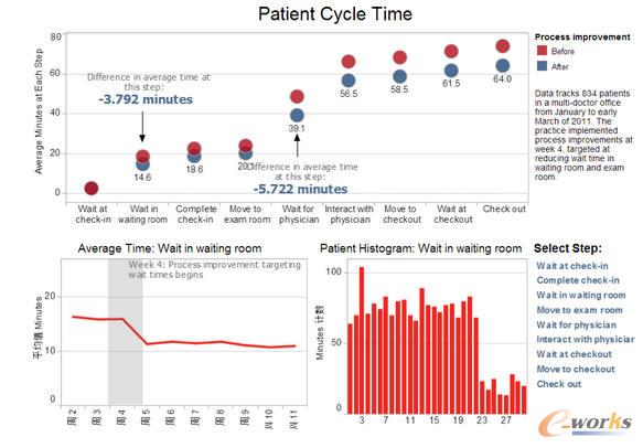 �p�ٲ��ˮ����r�g