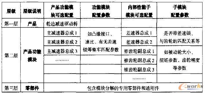 ������BOM�Y(ji��)��(g��u)