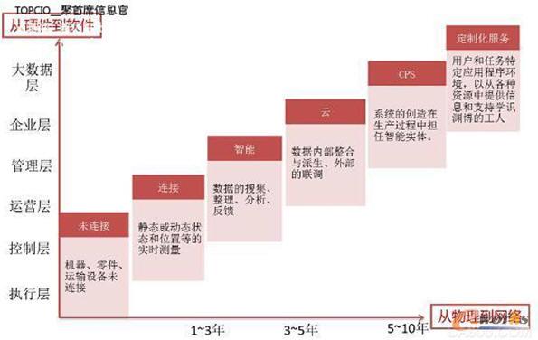 ����������ع���