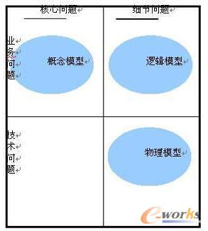 ��(sh��)��(j��)ģ��