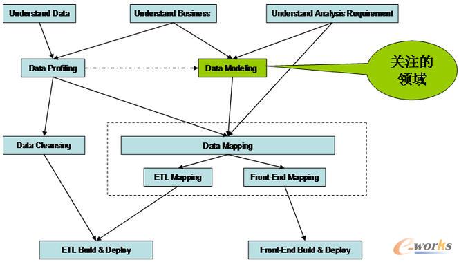 ��(sh��)��(j��)ģ��