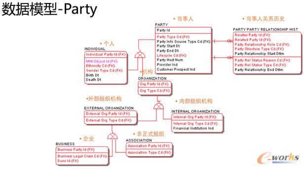 ��(sh��)��(j��)ģ��-party