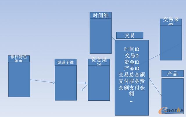 ��(sh��)��(j��)ƽ�_�l(f��)չʷ